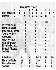 1- stats - softball Aug 27 9.3.2020.JPG